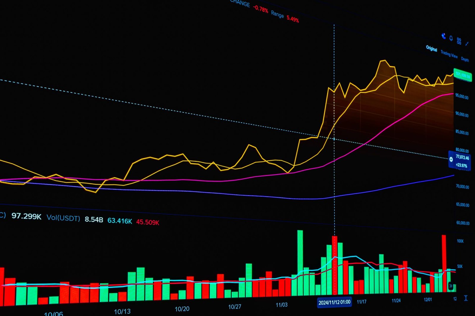 O Que é Bitcoin: Como Funciona e Por Que é Tão Volátil - imagem via Pexels, foto de Rafael Minguet Delgado