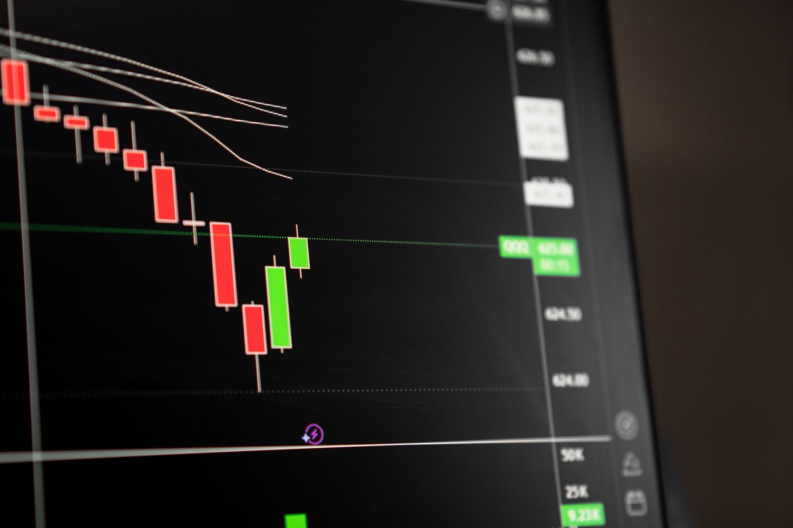 Gráfico de candles em tela mostrando tendência de baixa no mercado financeiro