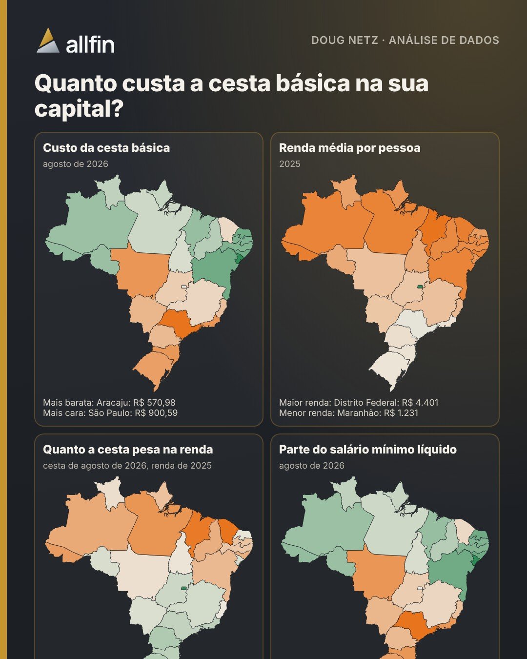 Infográfico com o custo da cesta básica nas 27 capitais, a renda média por pessoa e o percentual do salário mínimo gasto com a cesta