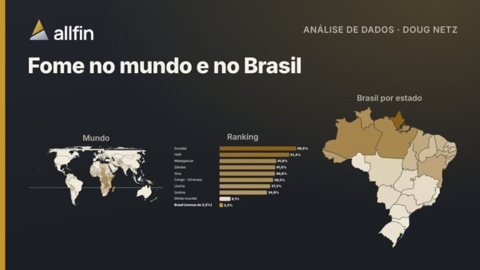 Mapa-múndi com a parcela da população em subalimentação em cada país e mapa do Brasil com a insegurança alimentar grave por estado