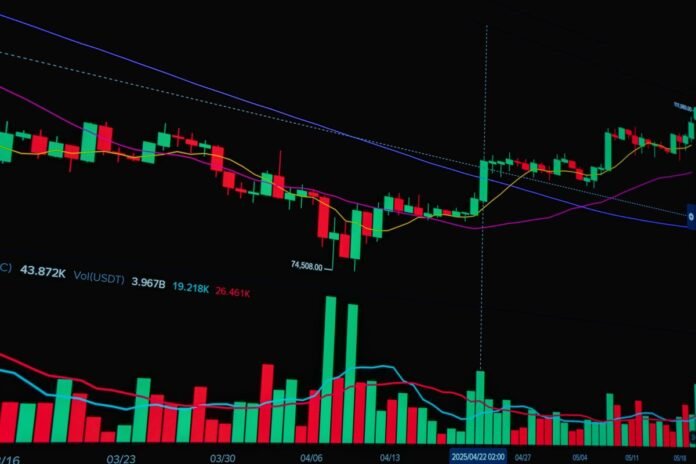 Tela de monitor exibindo gráfico de candles (velas) de um índice financeiro, com algumas velas vermelhas indicando recuo após alta anterior