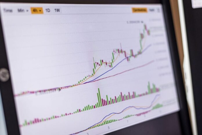 Tela de corretora exibindo gráfico de candles em tendência de alta consistente, com médias móveis e volume predominantemente em verde