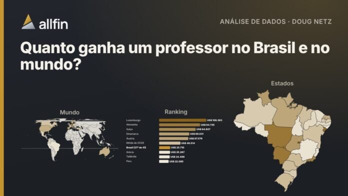 Mapa-múndi e gráficos com o salário de início de carreira de professores por país e o rendimento do magistério por estado